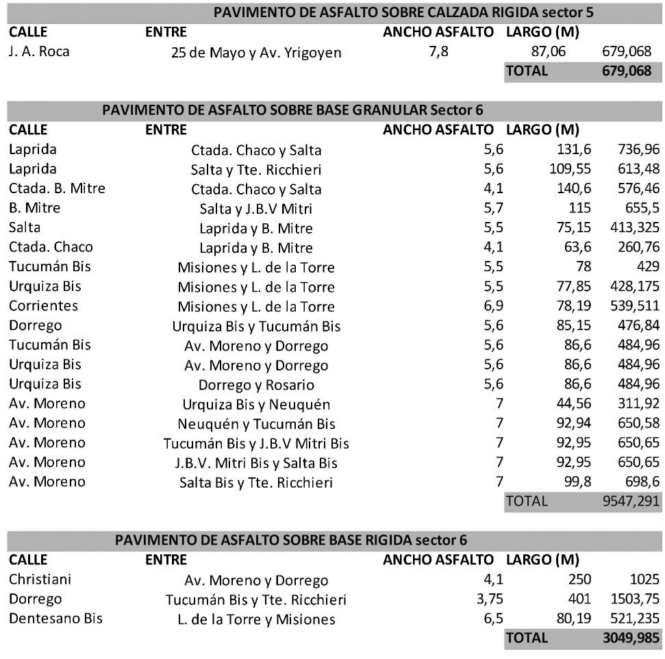 Reconstrucción pavimento 6 Reconstrucción pavimento 6