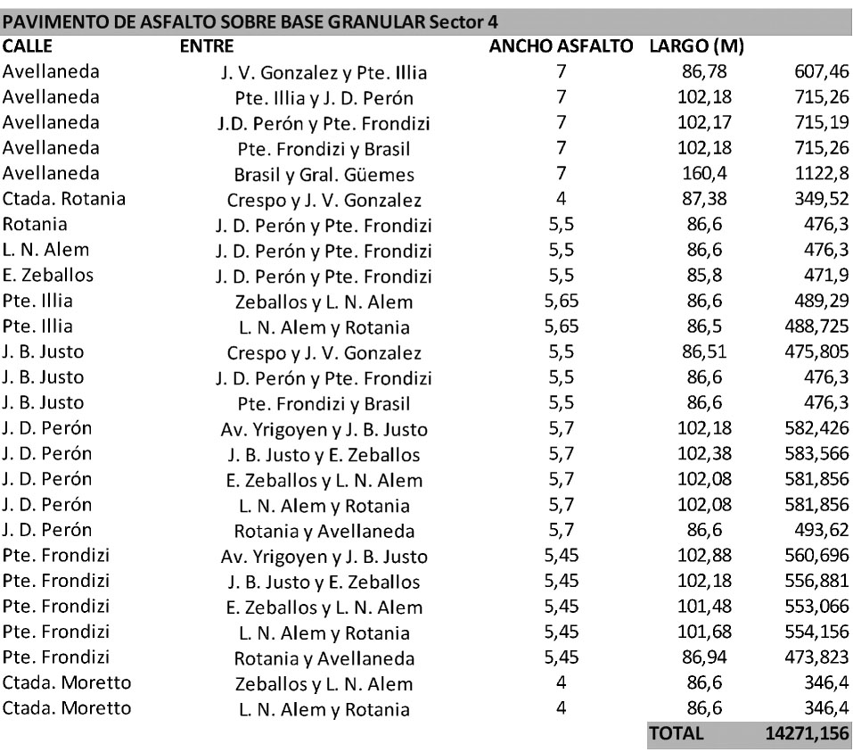 Reconstrucción pavimento 4 Reconstrucción pavimento 4