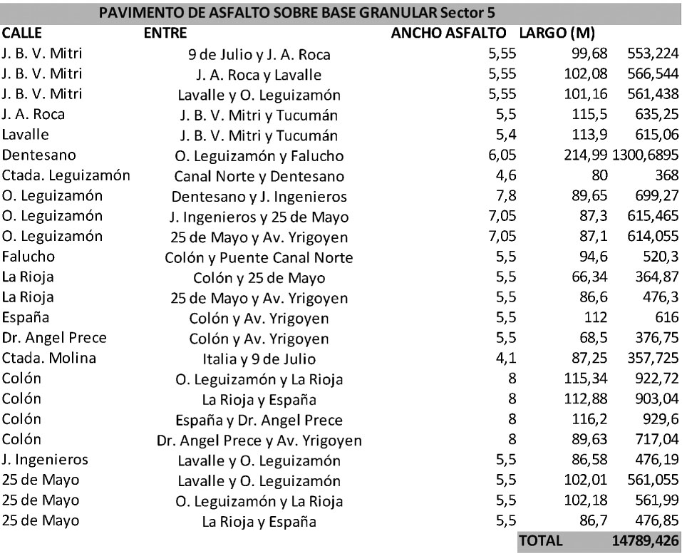 Reconstrucción pavimento 5 Reconstrucción pavimento 5