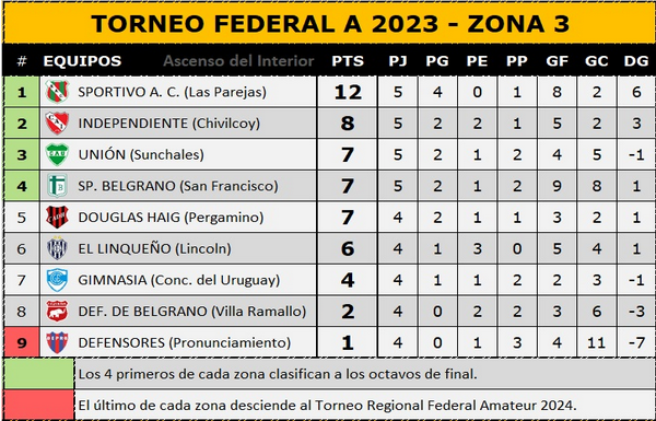Tabla de posiciones 9-4-23