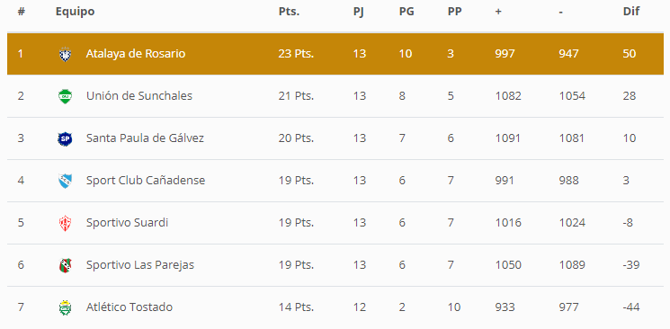 TABLA PREVIA FECHA 14