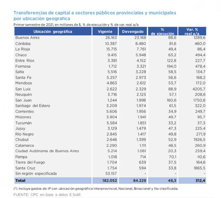 cuadro-2-nota-david-narciso-transferencias-capitalpng