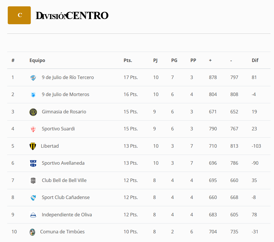 Posiciones - 22-4-21