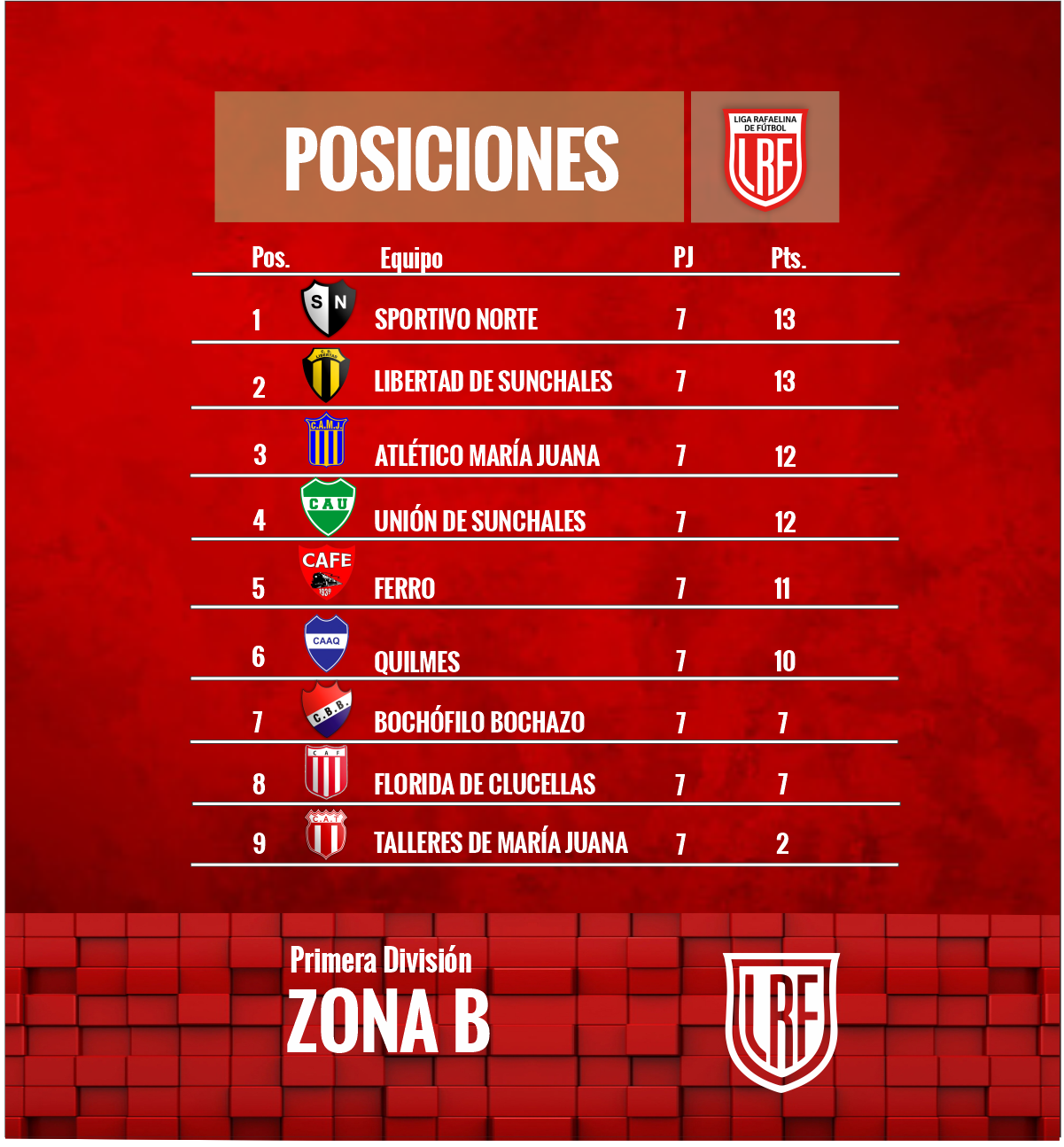 Posiciones 27-5-22