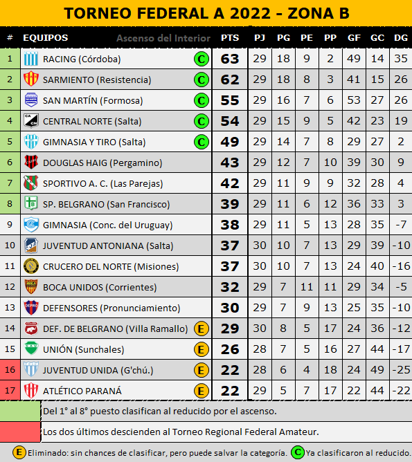 Tabla de posiciones 26-9-22