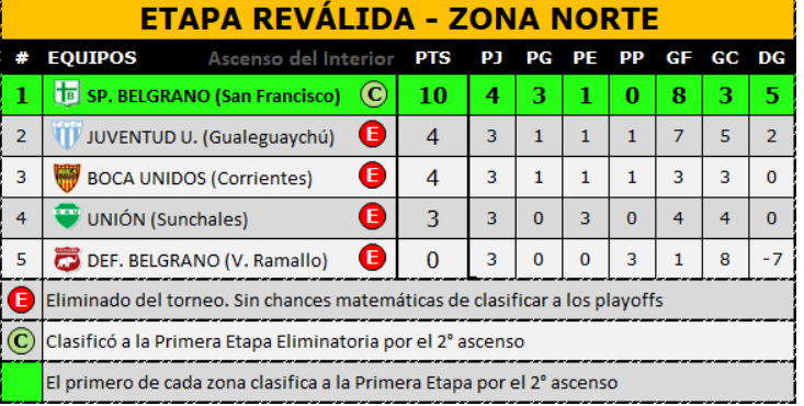 Screenshot_2020-12-20 Ascenso del Interior · Federal A Tabla de posiciones