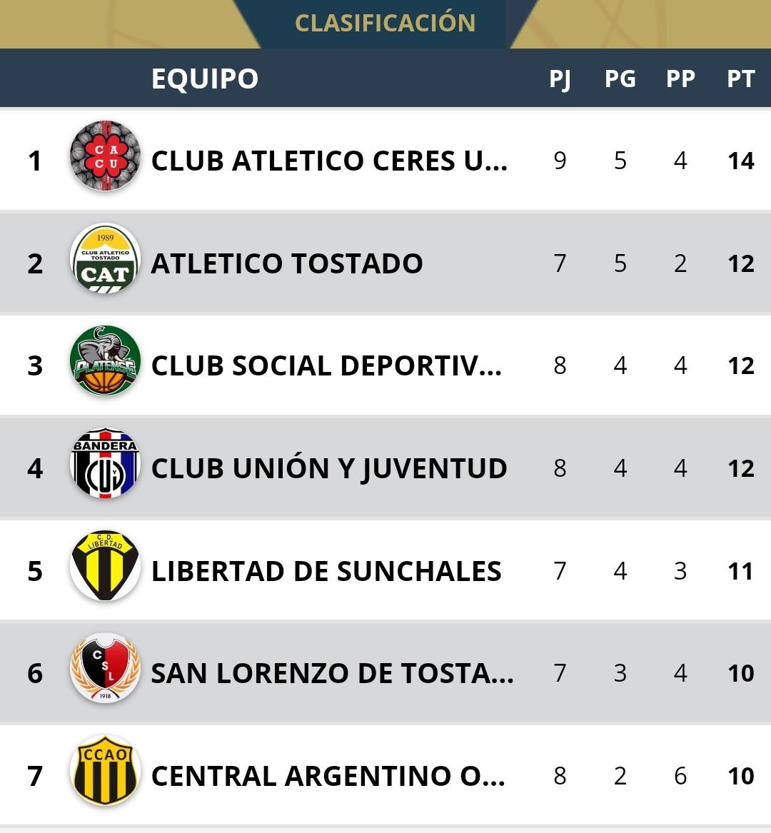 Tabla de posiciones
