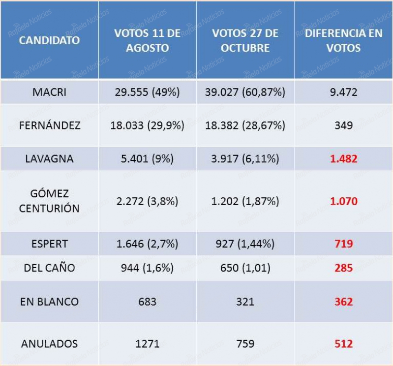 elecciones departamento castellanos 2