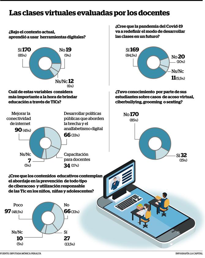 clases virtuales evaluadas