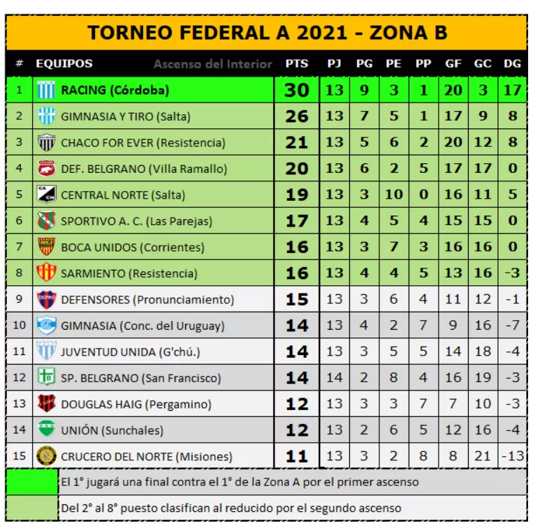 Posiciones 25-07
