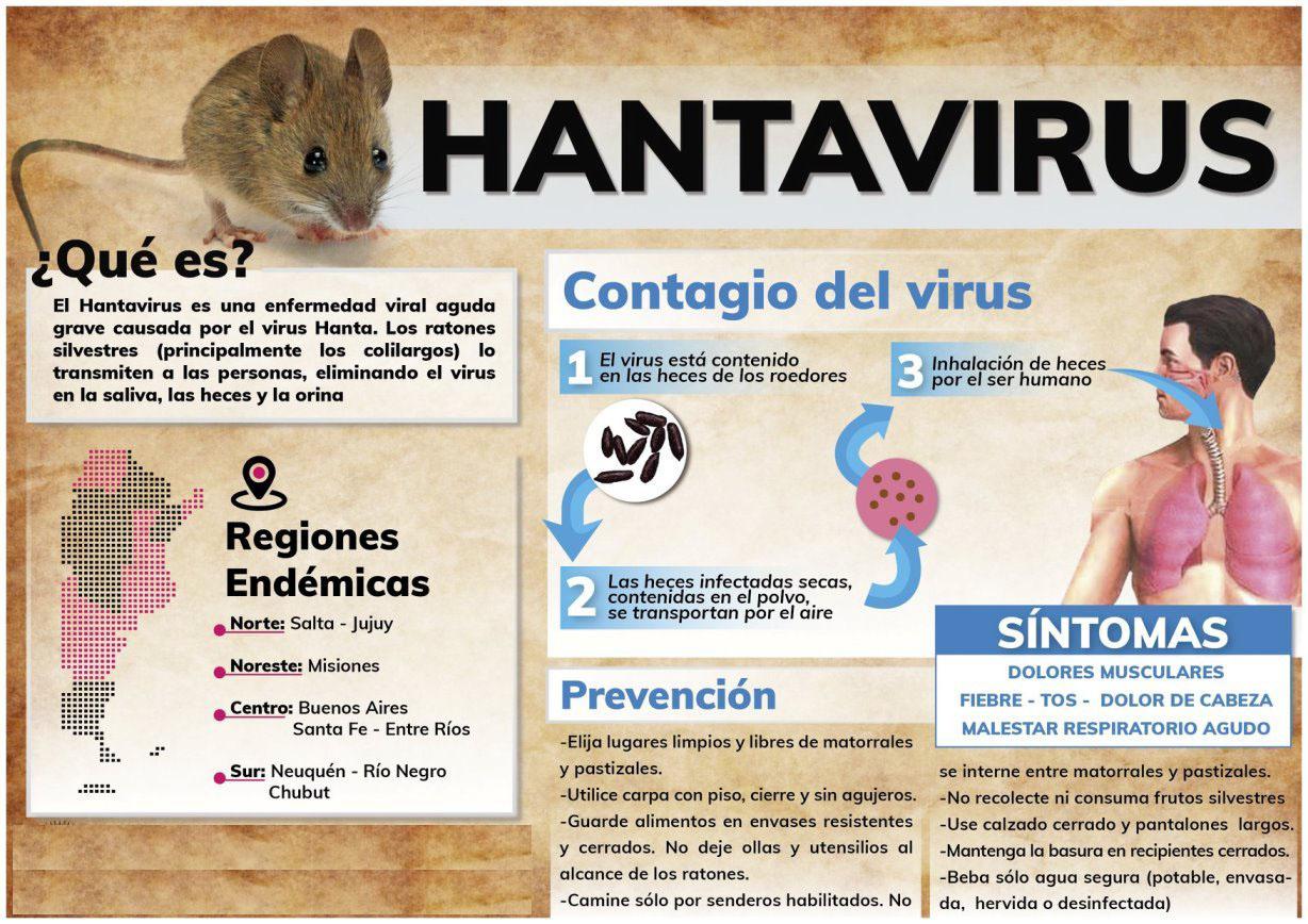 Hantavirus SanCor Salud se suma a la campaña de concientización