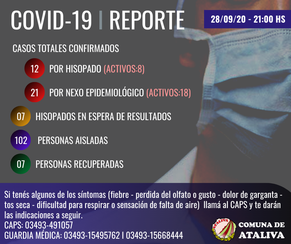 Reporte 28-09-20