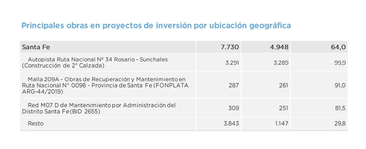cuadro-3-nota-david-narciso-obras-santa-fepng