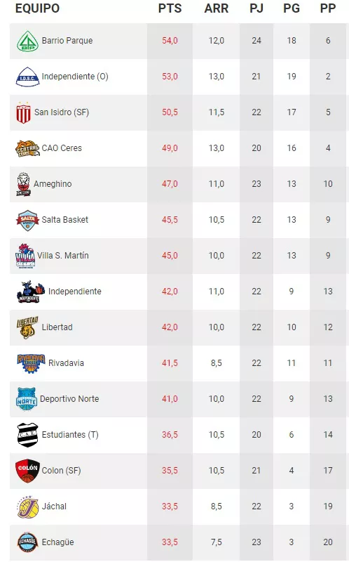 Posiciones - 19-3-22