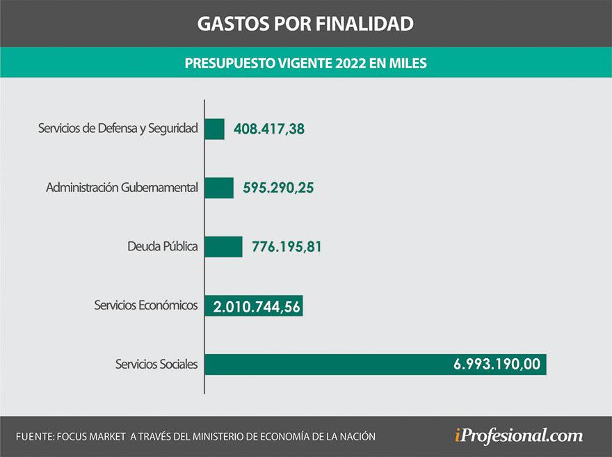 Argentina y los planes sociales 4