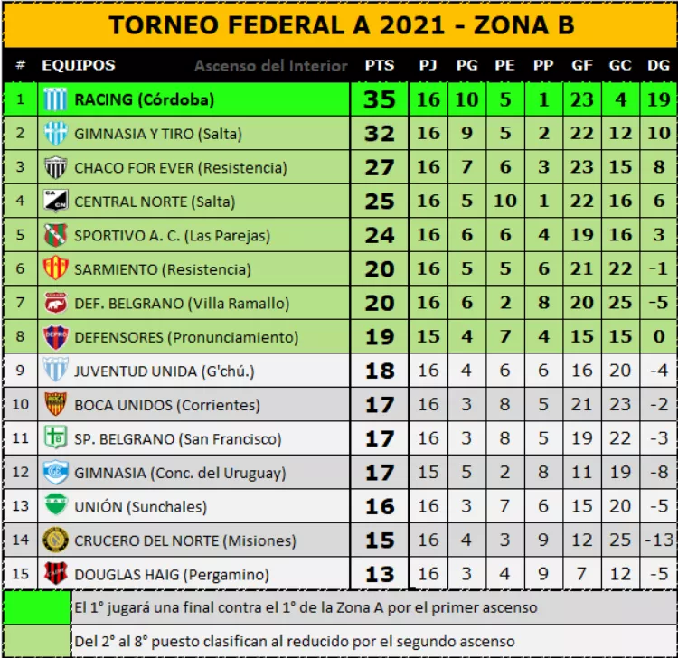 Posiciones 15-08