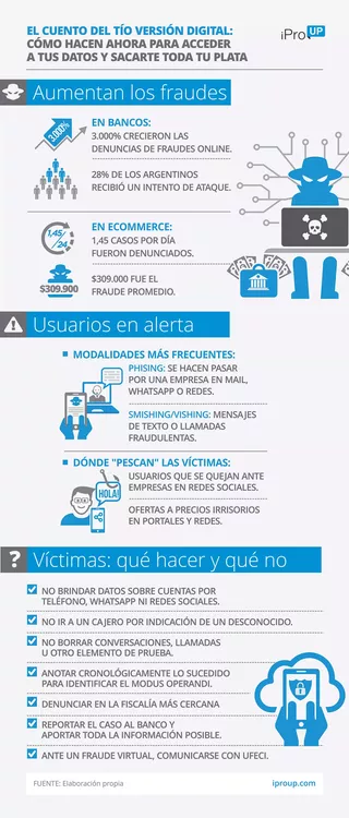 estafas digitales 3