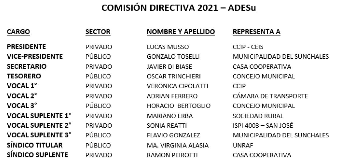 Nuevas autoridades ADESu 2021-1