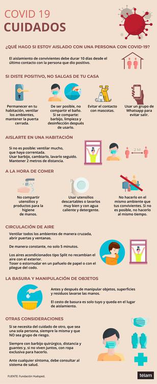 cuidados covid 19