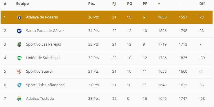 tabla previa fecha 23