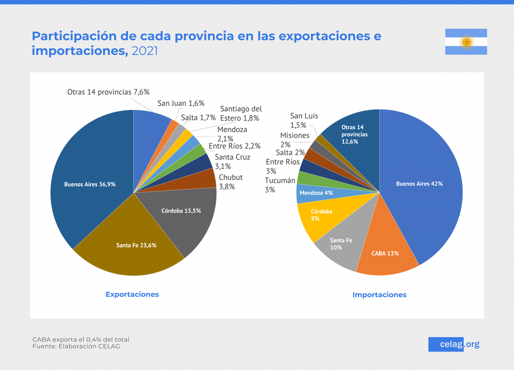 deficit-superavit-arg-ok-02-2048x1477