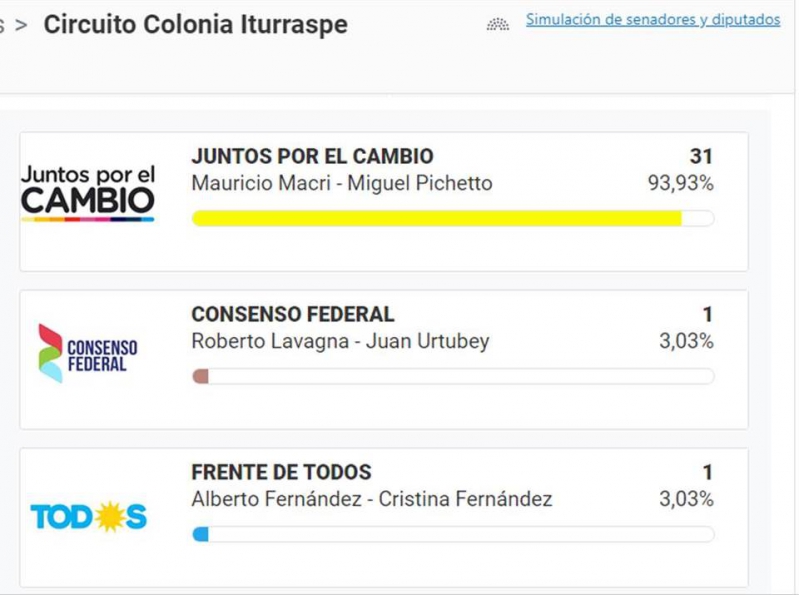 elecciones departamento castellanos 3