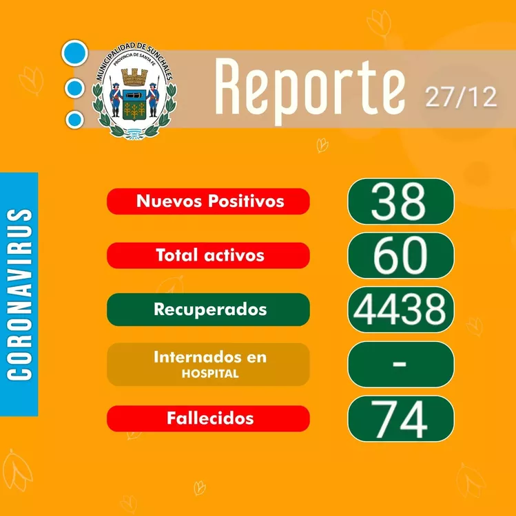 Reporte 27-12-21