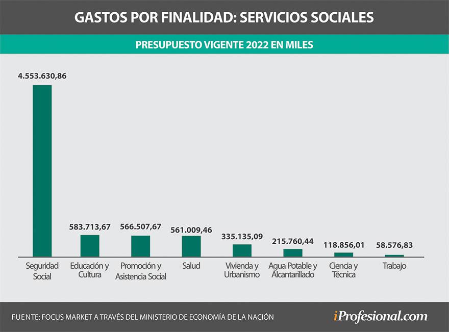 Argentina y los planes sociales 5