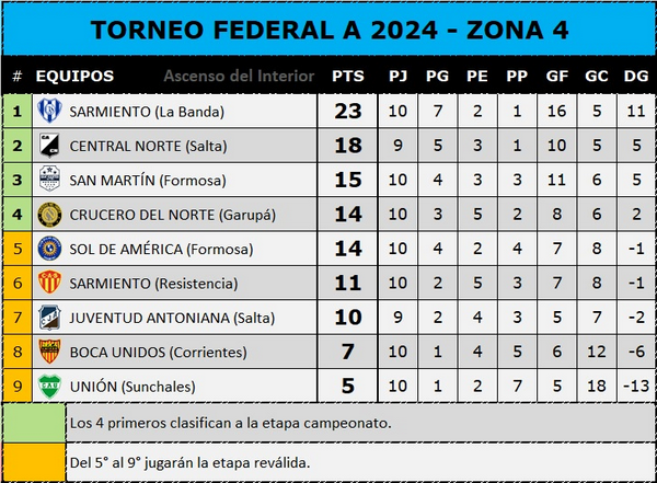 Posiciones 26-5-24