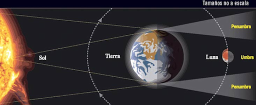 Eclipse lunar total 2