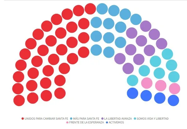 Como se conforma la convencion 1