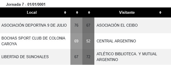 Septima fecha