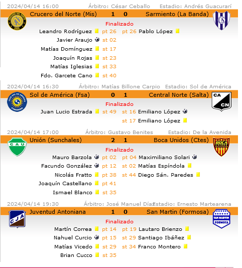 Cuarta fecha