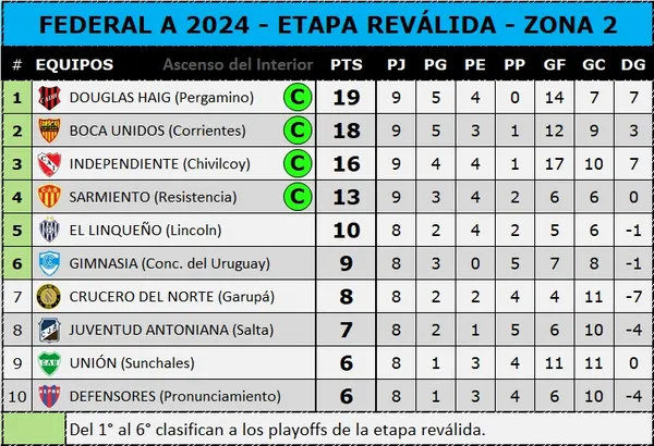 Posiciones Revalida - 15-9-24