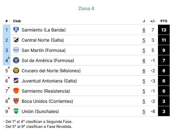 Posiciones 3-5-24