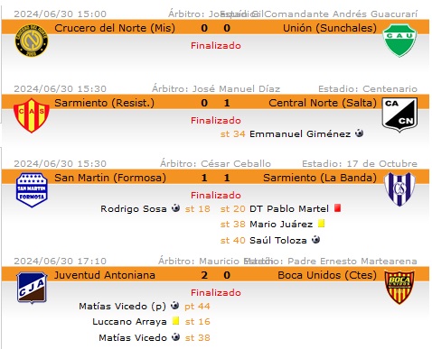 Resultados 16 fecha