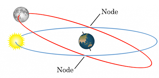 Eclipse solar 2