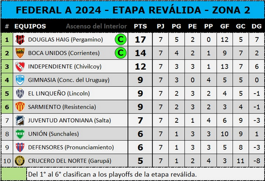 Posiciones Revalida - 1-9-24