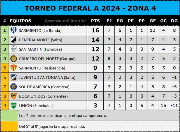 Posiciones 12-5-24
