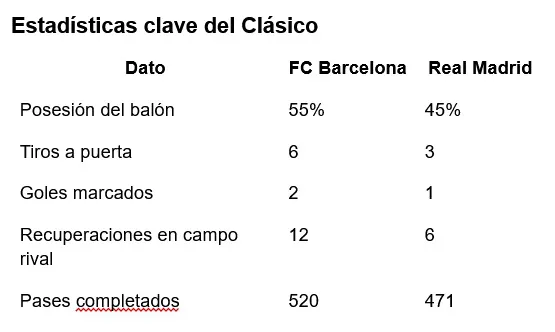 Barcelona 1