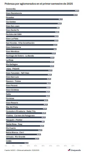 Evolucion de la pobreza 3