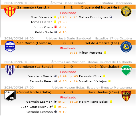 Resultados 11 fecha