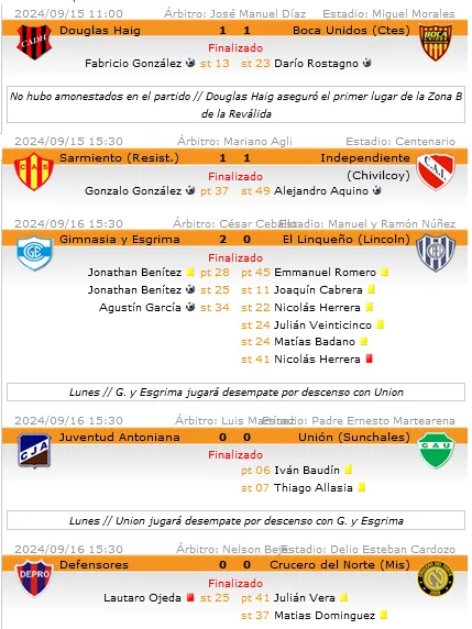 Resultados Revalida - 9 fecha