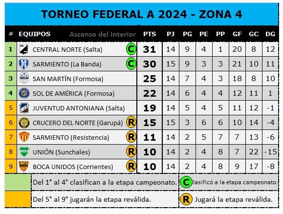 Posiciones 30-6-24