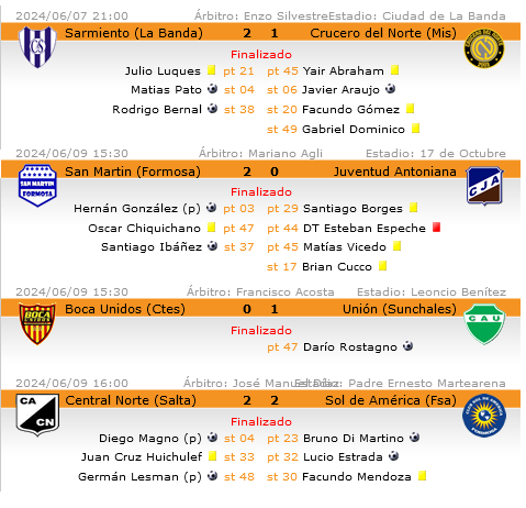 Resultados 13 fecha