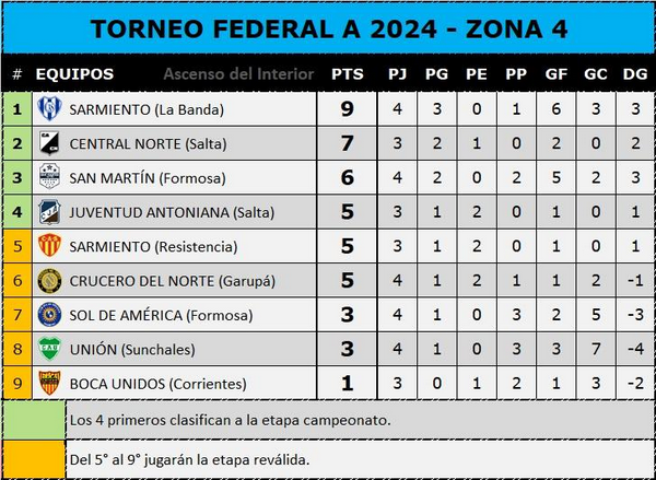 Posiciones 14-4-24