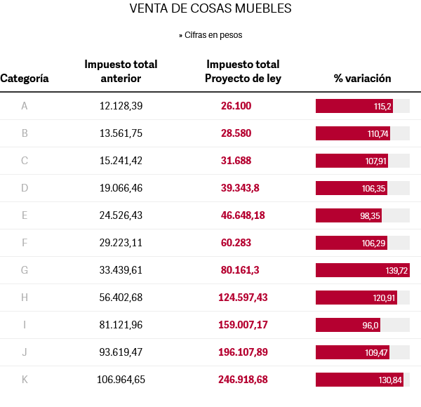 Proyecto oficial de Monotributo 2