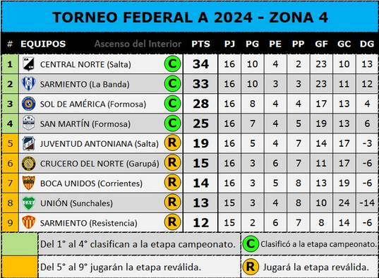 Posiciones 14-7-24 bis
