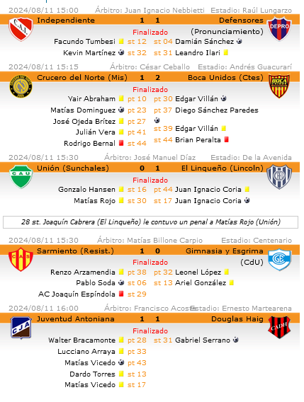 Resultados Revalida - 4 fecha