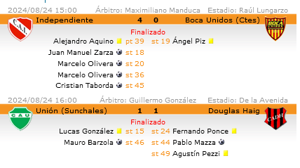 Resultados Revalida - 6 fecha